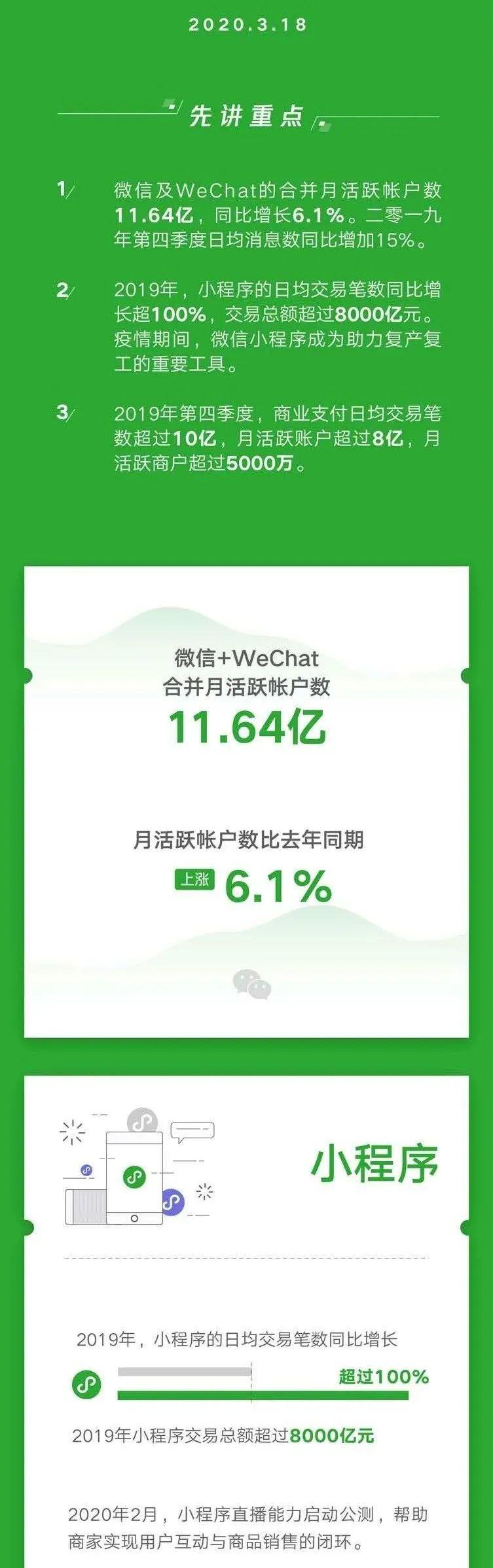 视频号正式上线或将有3亿用户，这波红利值得入