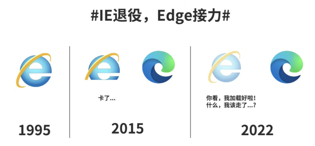IE关停了:被人嫌弃的浏览器的一生 IE关停了:被人嫌弃的浏览器的一生