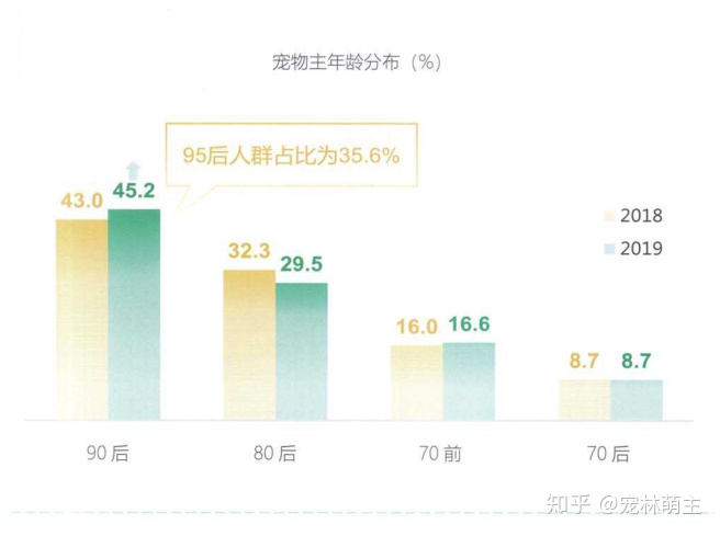 宠物行业发展现状分析:宠物app是新的红海吗?