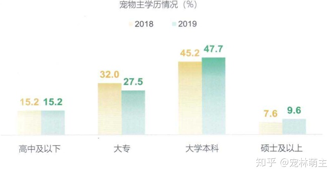 宠物行业发展现状分析:宠物app是新的红海吗?