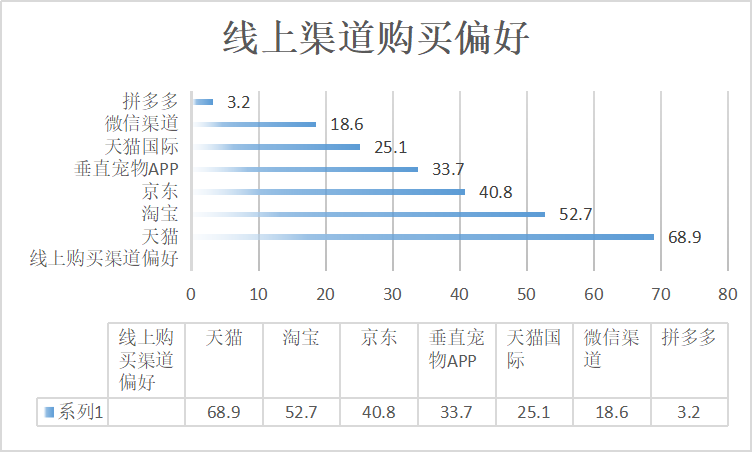 宠物行业发展现状分析:宠物app是新的红海吗?