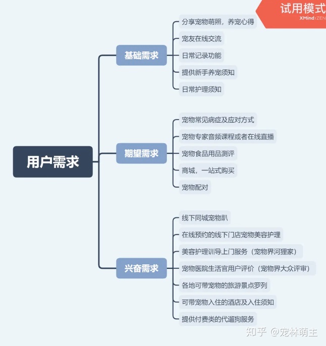 宠物行业发展现状分析:宠物app是新的红海吗?