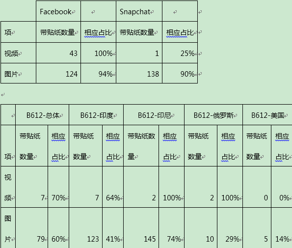 统计了全球1000+图片后,我发现了这些关于贴纸的