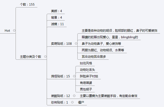 统计了全球1000+图片后,我发现了这些关于贴纸的