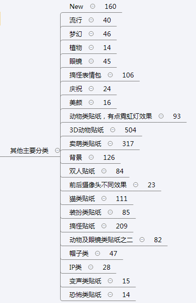统计了全球1000+图片后,我发现了这些关于贴纸的