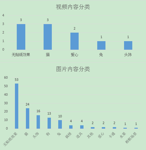 统计了全球1000+图片后,我发现了这些关于贴纸的