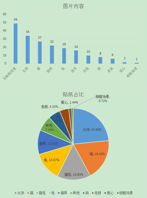 统计了全球1000+图片后,我发现了这些关于贴纸的