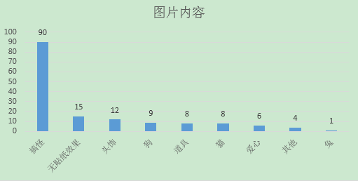 统计了全球1000+图片后,我发现了这些关于贴纸的
