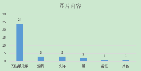 统计了全球1000+图片后,我发现了这些关于贴纸的
