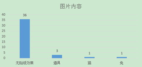 统计了全球1000+图片后,我发现了这些关于贴纸的
