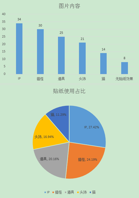 统计了全球1000+图片后,我发现了这些关于贴纸的