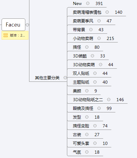统计了全球1000+图片后,我发现了这些关于贴纸的