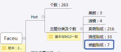 统计了全球1000+图片后,我发现了这些关于贴纸的