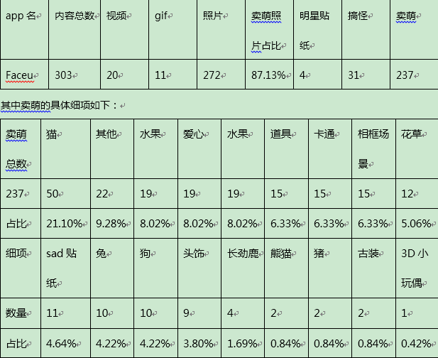 统计了全球1000+图片后,我发现了这些关于贴纸的