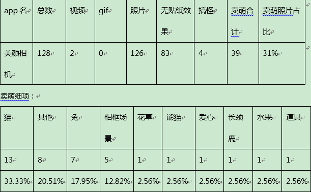 统计了全球1000+图片后,我发现了这些关于贴纸的