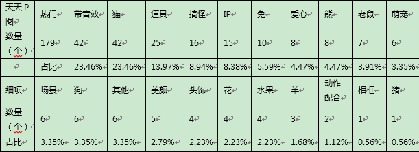 统计了全球1000+图片后,我发现了这些关于贴纸的