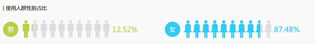 产品体验报告：唯品会如何实现连续30个季度盈利