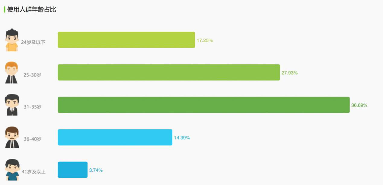 产品体验报告：唯品会如何实现连续30个季度盈利