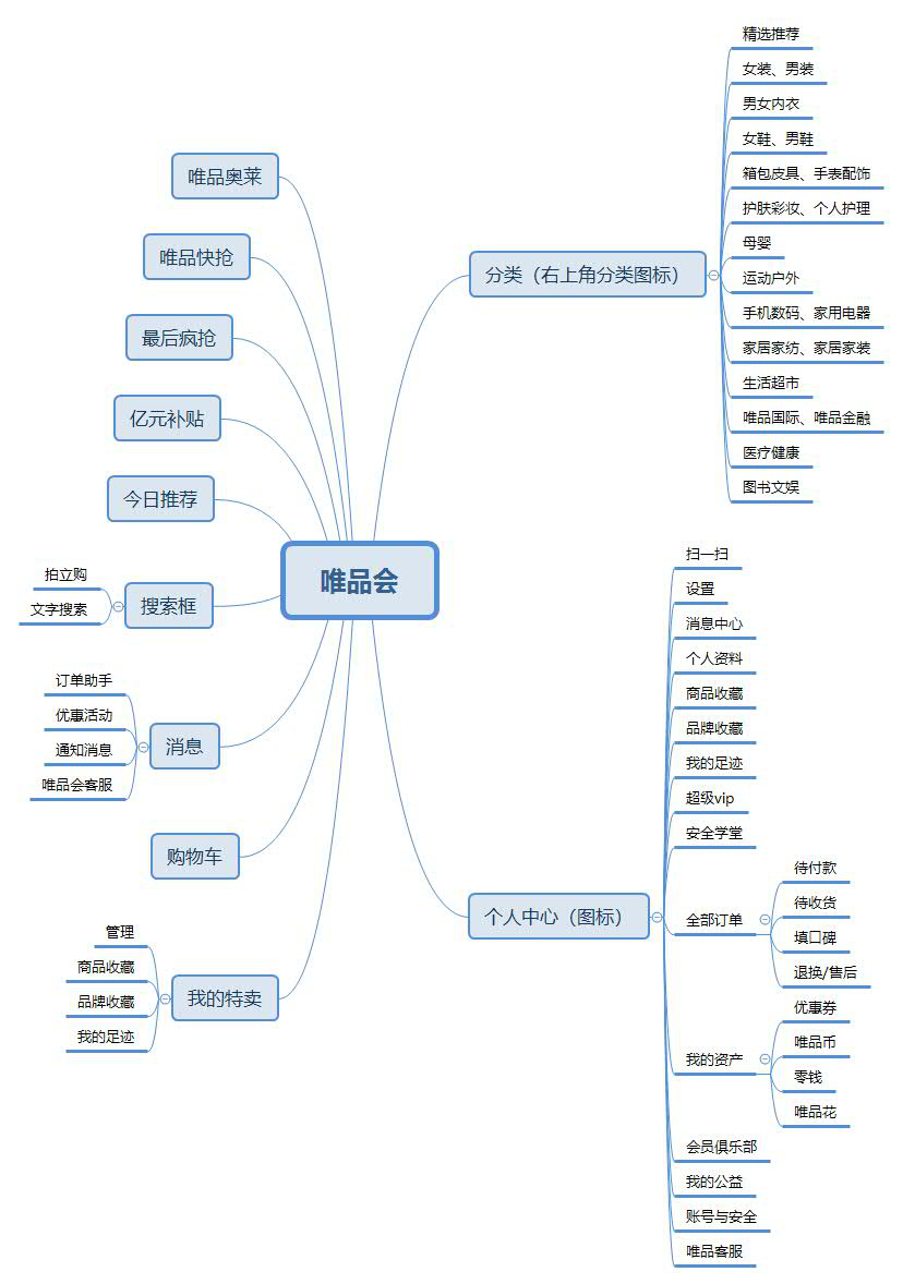 产品体验报告：唯品会如何实现连续30个季度盈利