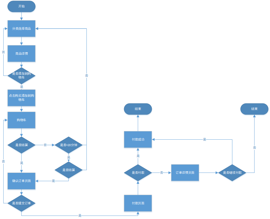产品体验报告：唯品会如何实现连续30个季度盈利