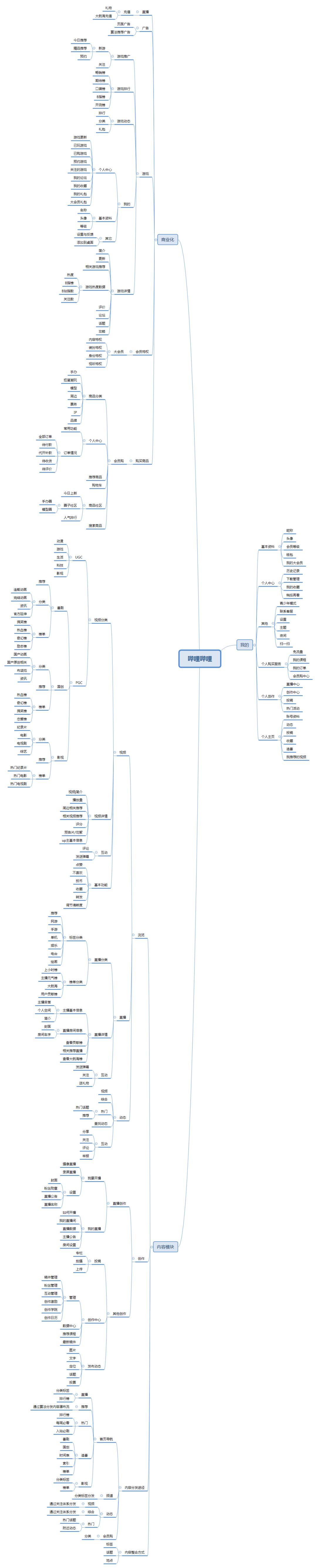 哔哩哔哩，年轻人的文化社区
