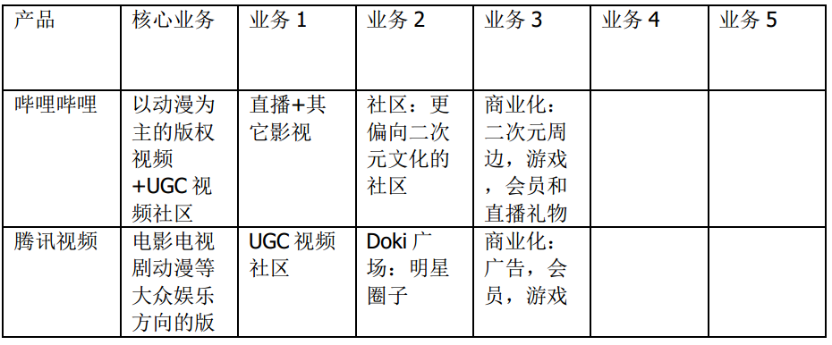 哔哩哔哩，年轻人的文化社区