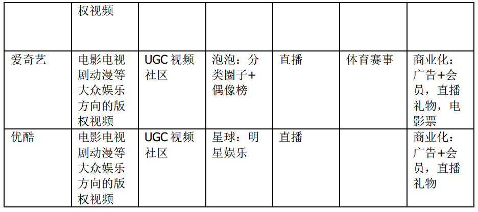 哔哩哔哩，年轻人的文化社区