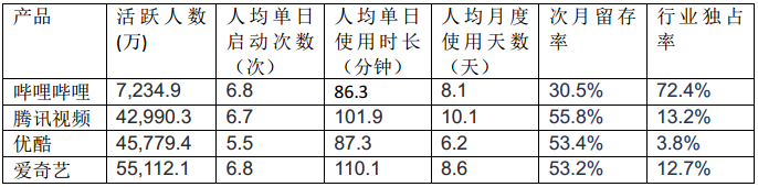 哔哩哔哩，年轻人的文化社区