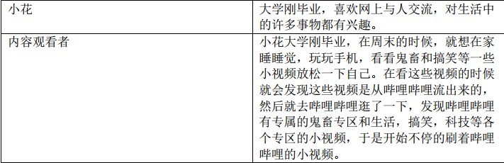 哔哩哔哩，年轻人的文化社区