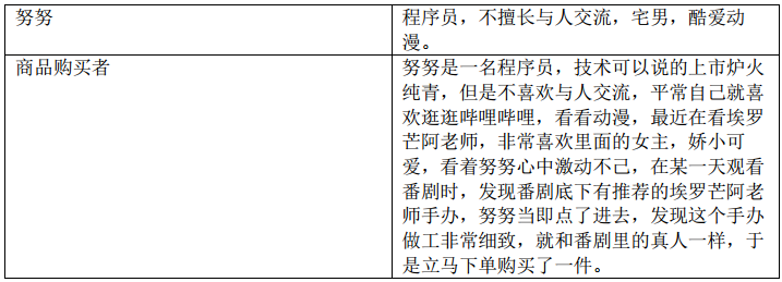 哔哩哔哩，年轻人的文化社区