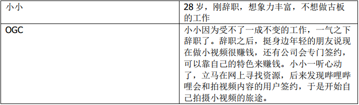 哔哩哔哩，年轻人的文化社区