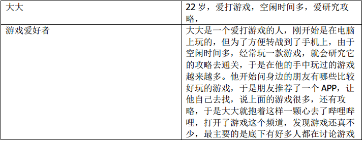 哔哩哔哩，年轻人的文化社区