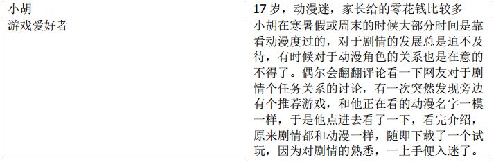 哔哩哔哩，年轻人的文化社区