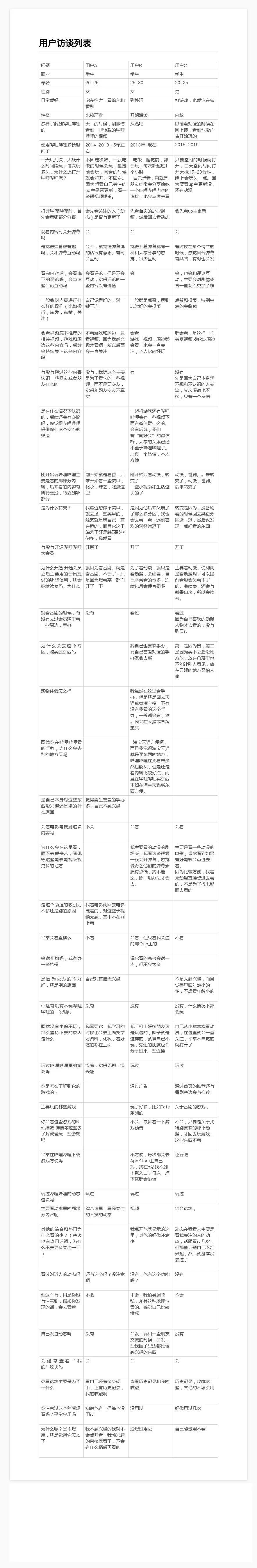 哔哩哔哩，年轻人的文化社区