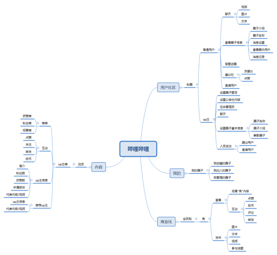 哔哩哔哩,年轻人的文化社区