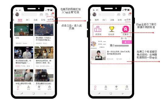 哔哩哔哩,年轻人的文化社区