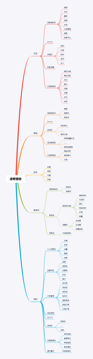 宠物世界的互联网竞争格局