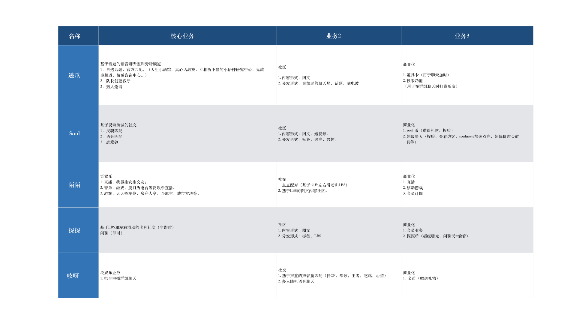 递爪分析报告：语音社交的机会和困境