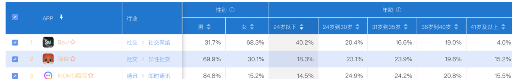 递爪分析报告：语音社交的机会和困境