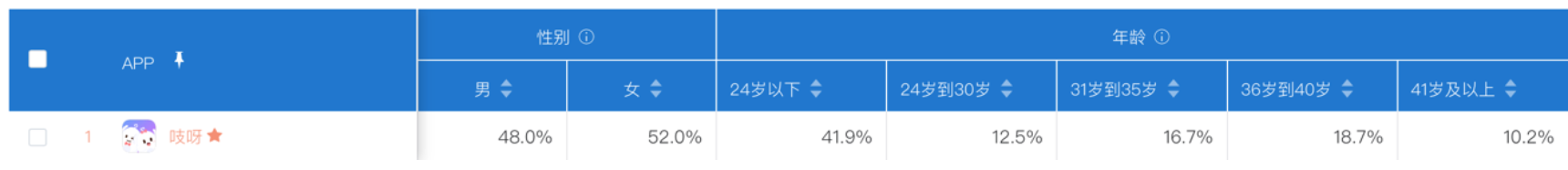 递爪分析报告：语音社交的机会和困境