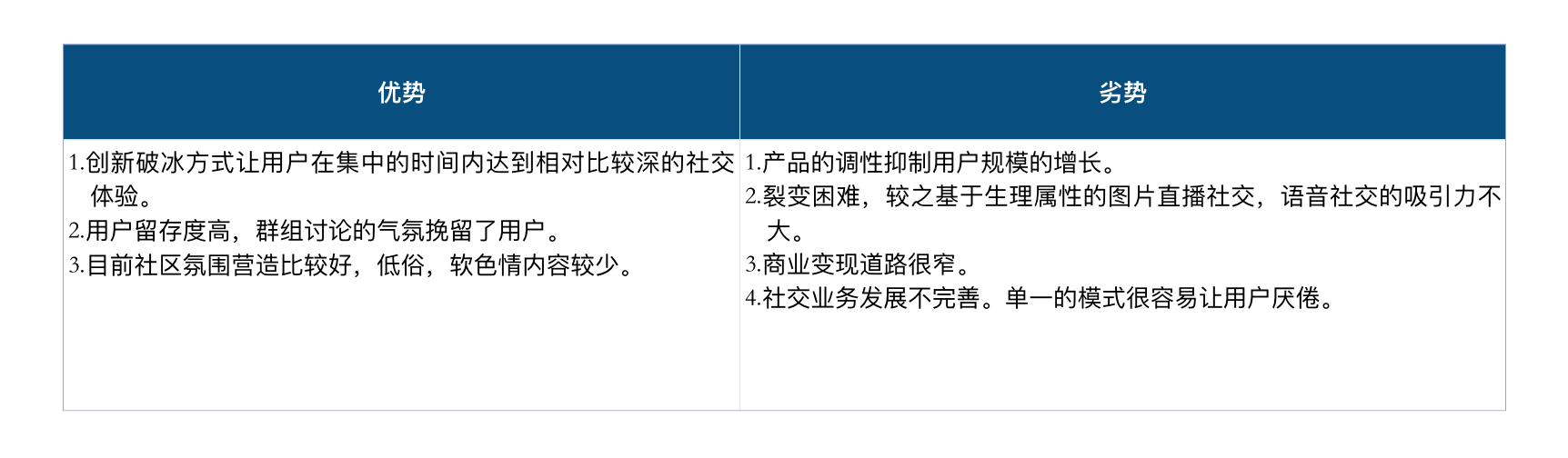 递爪分析报告：语音社交的机会和困境