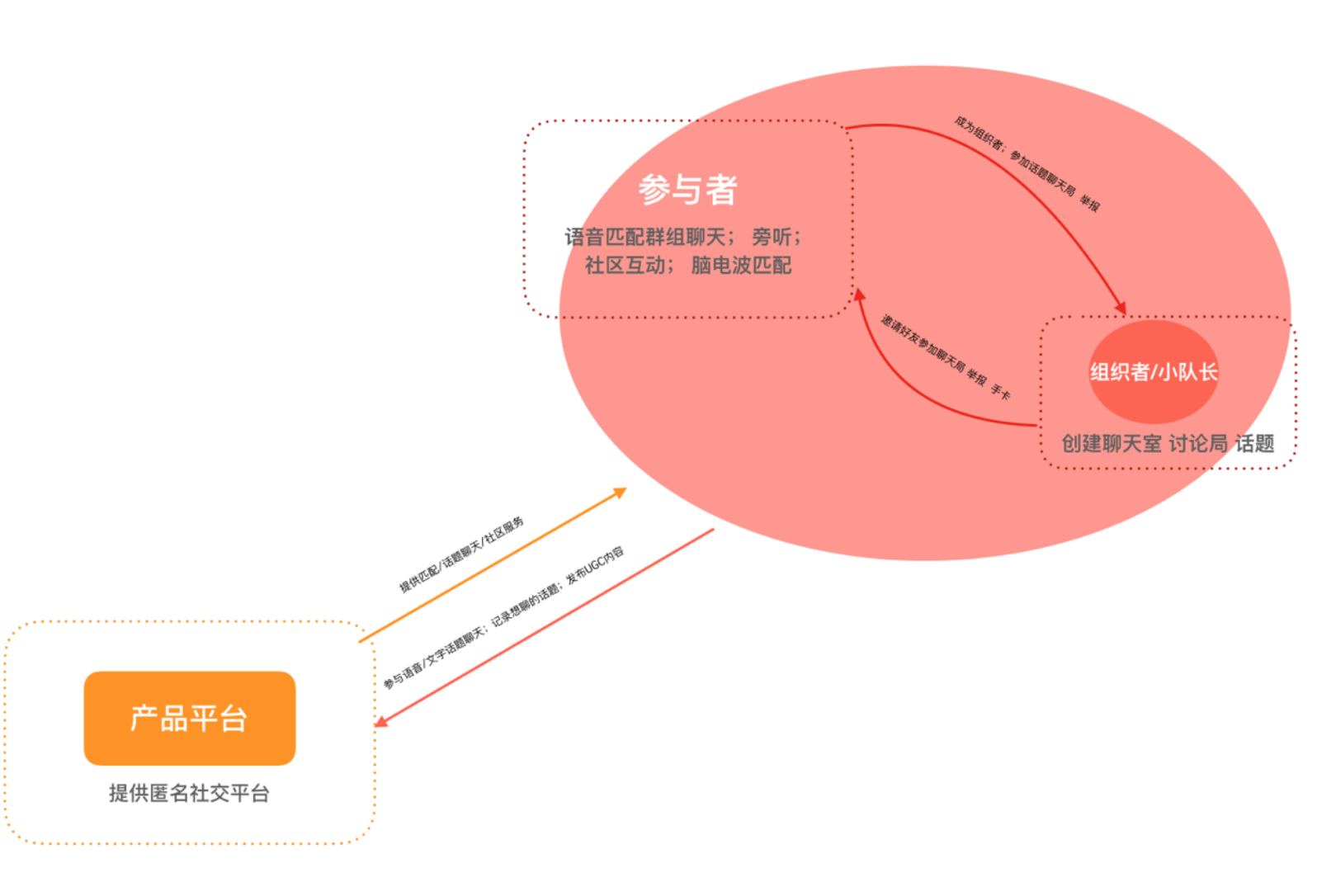 递爪分析报告：语音社交的机会和困境