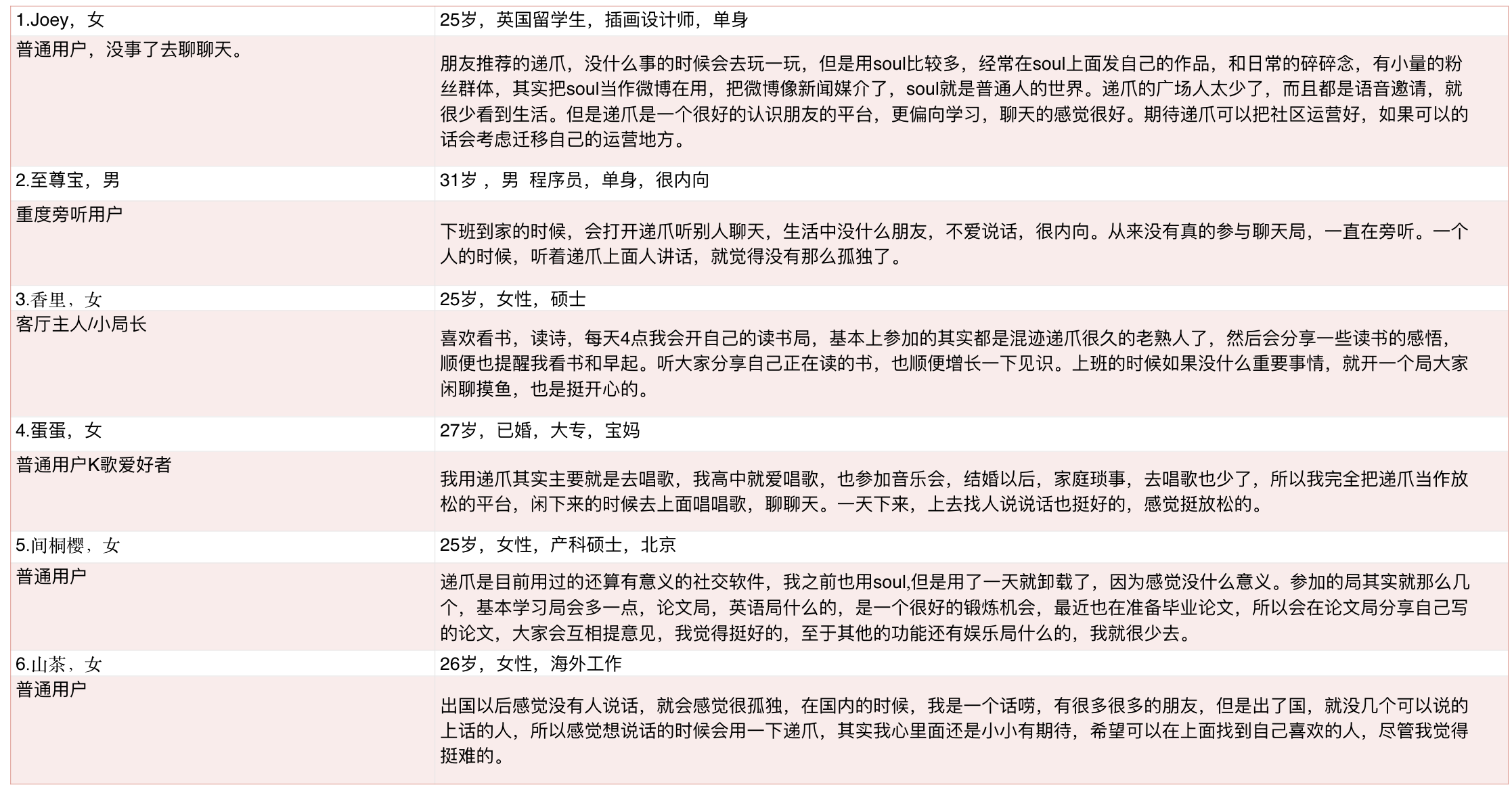 递爪分析报告：语音社交的机会和困境