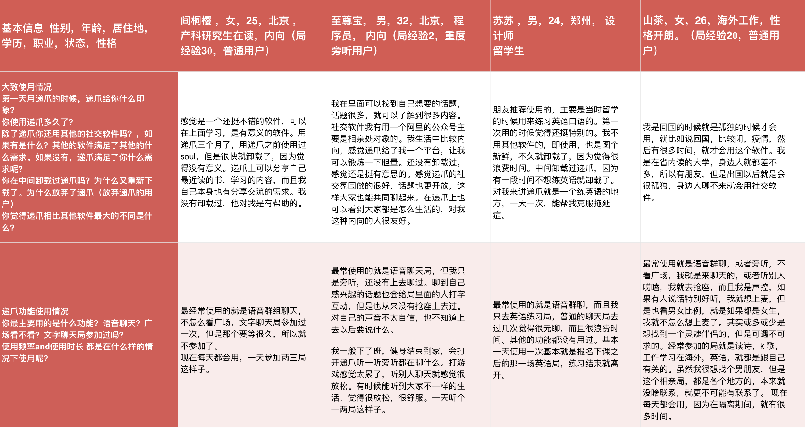 递爪分析报告：语音社交的机会和困境