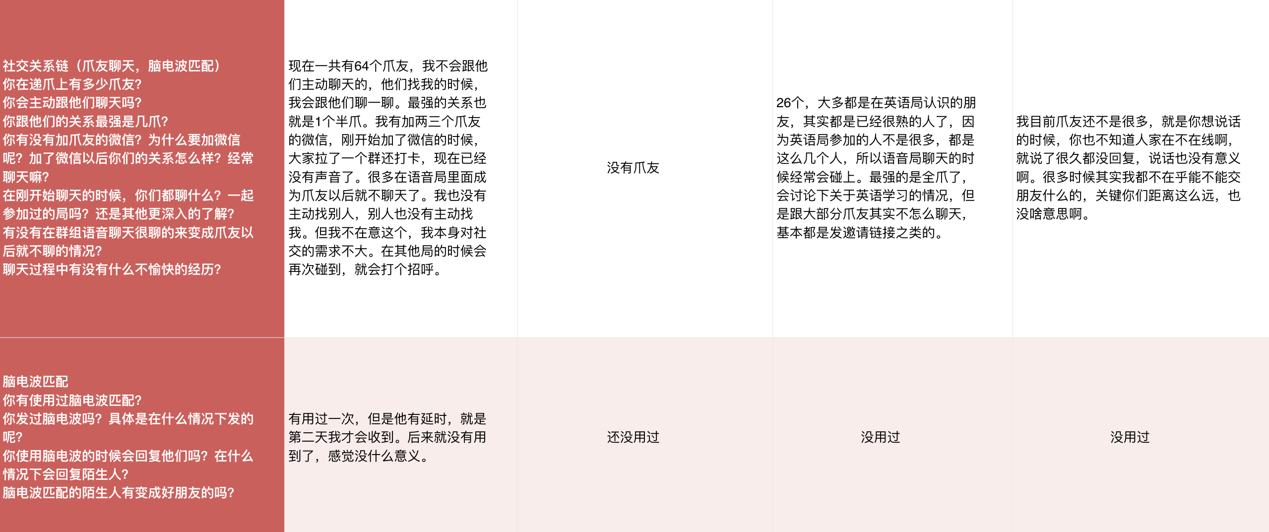 递爪分析报告：语音社交的机会和困境
