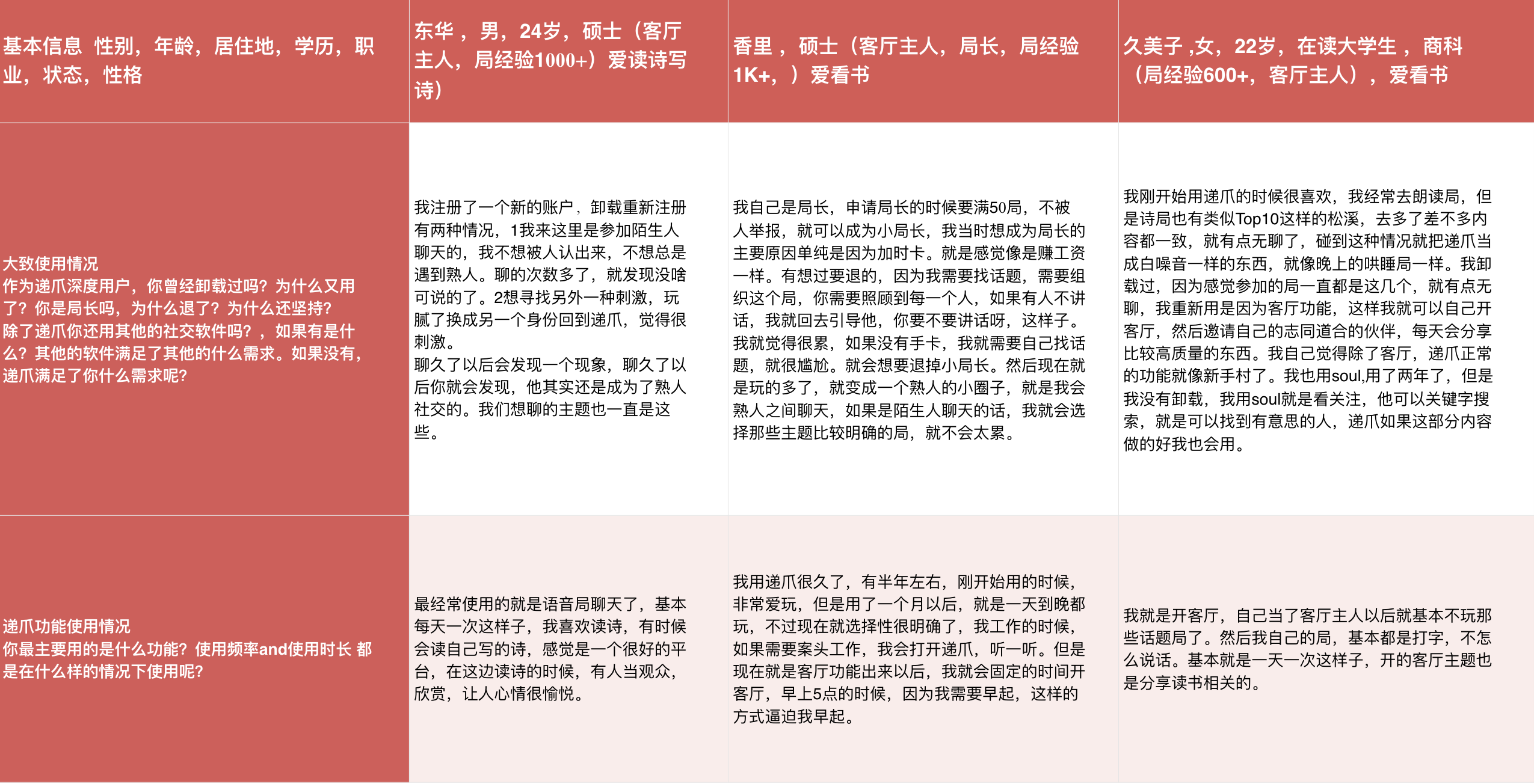 递爪分析报告：语音社交的机会和困境