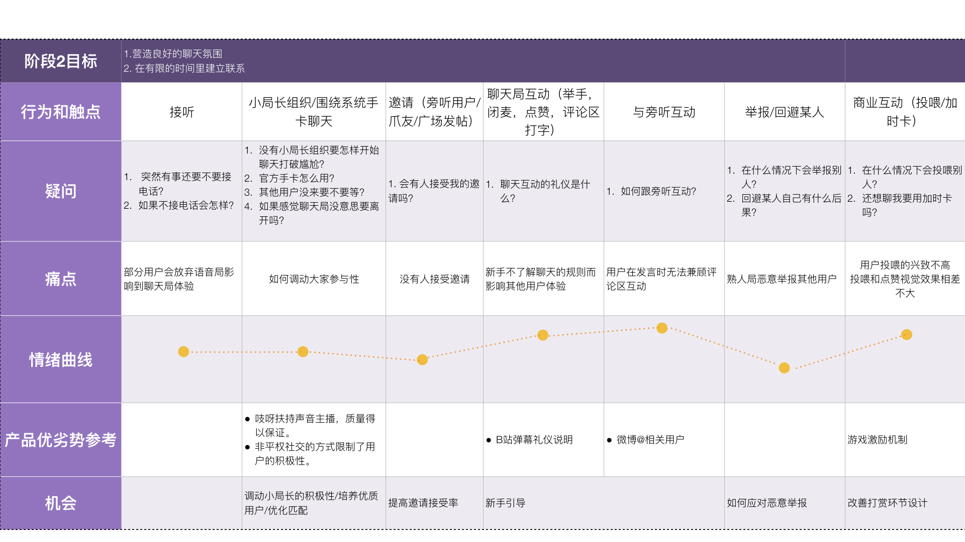 递爪分析报告:语音社交的机会和困境