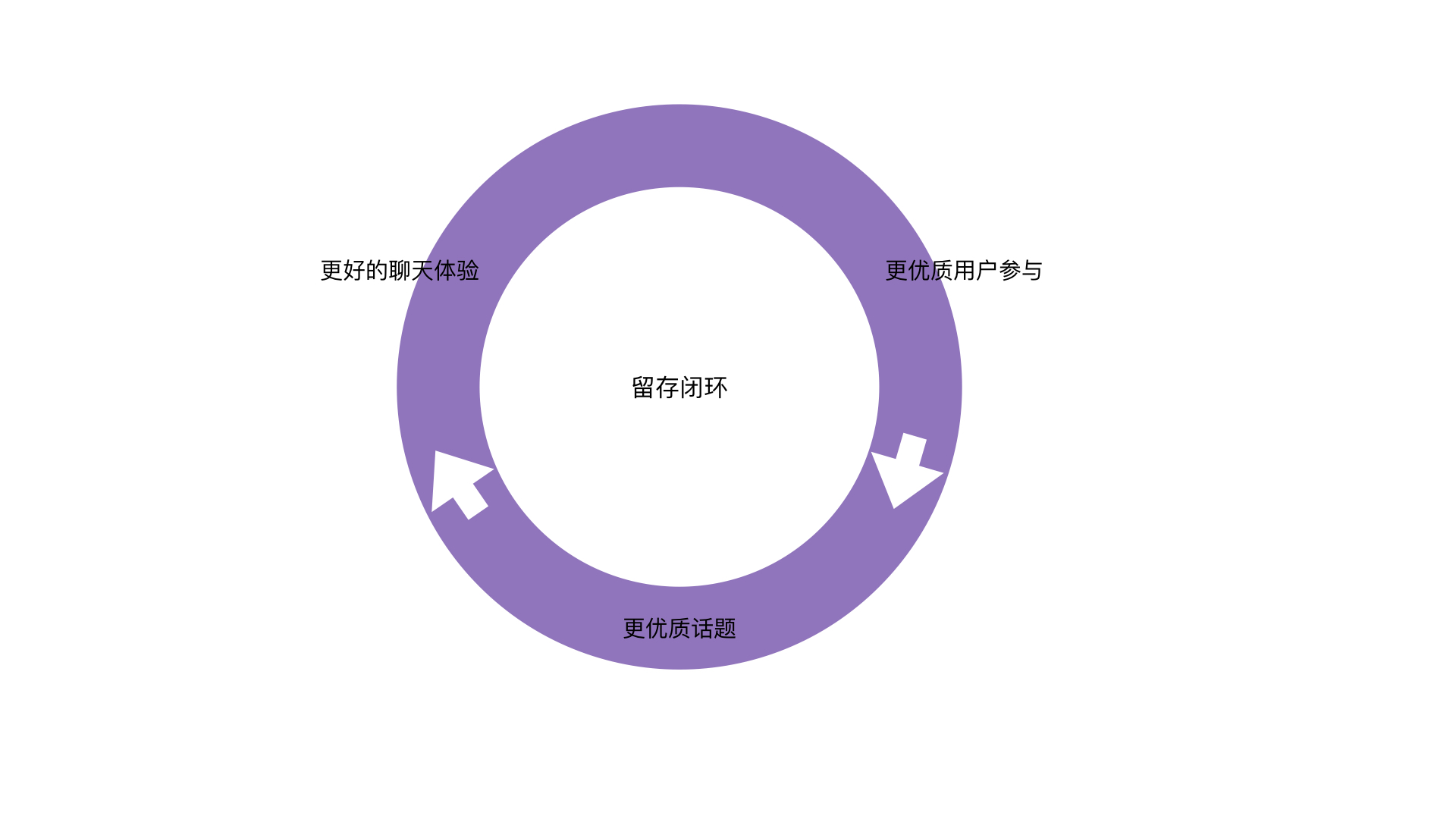 递爪分析报告:语音社交的机会和困境