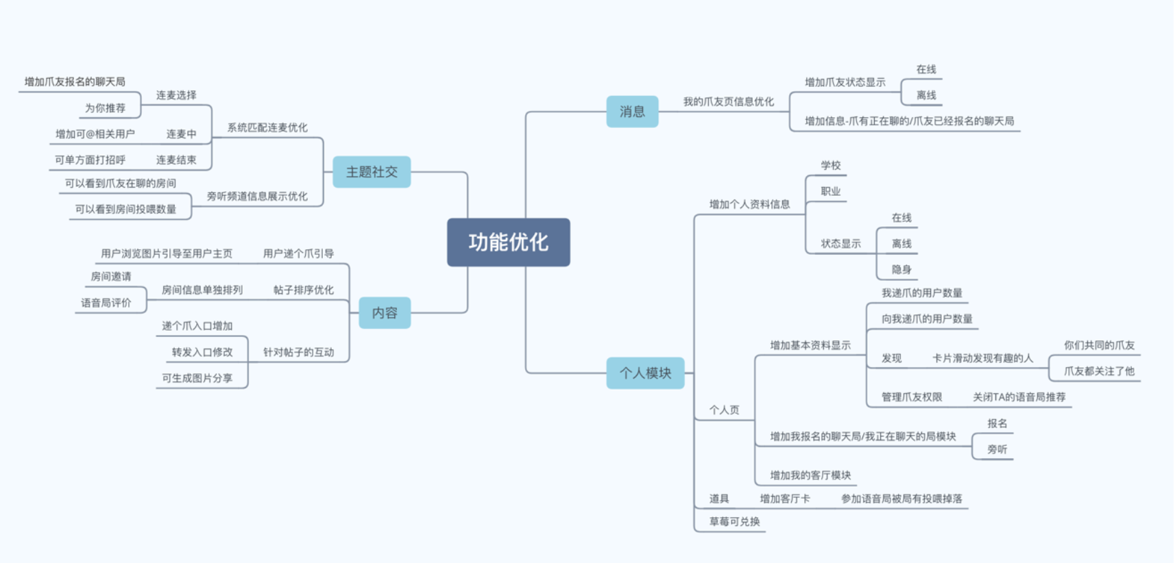 递爪分析报告:语音社交的机会和困境