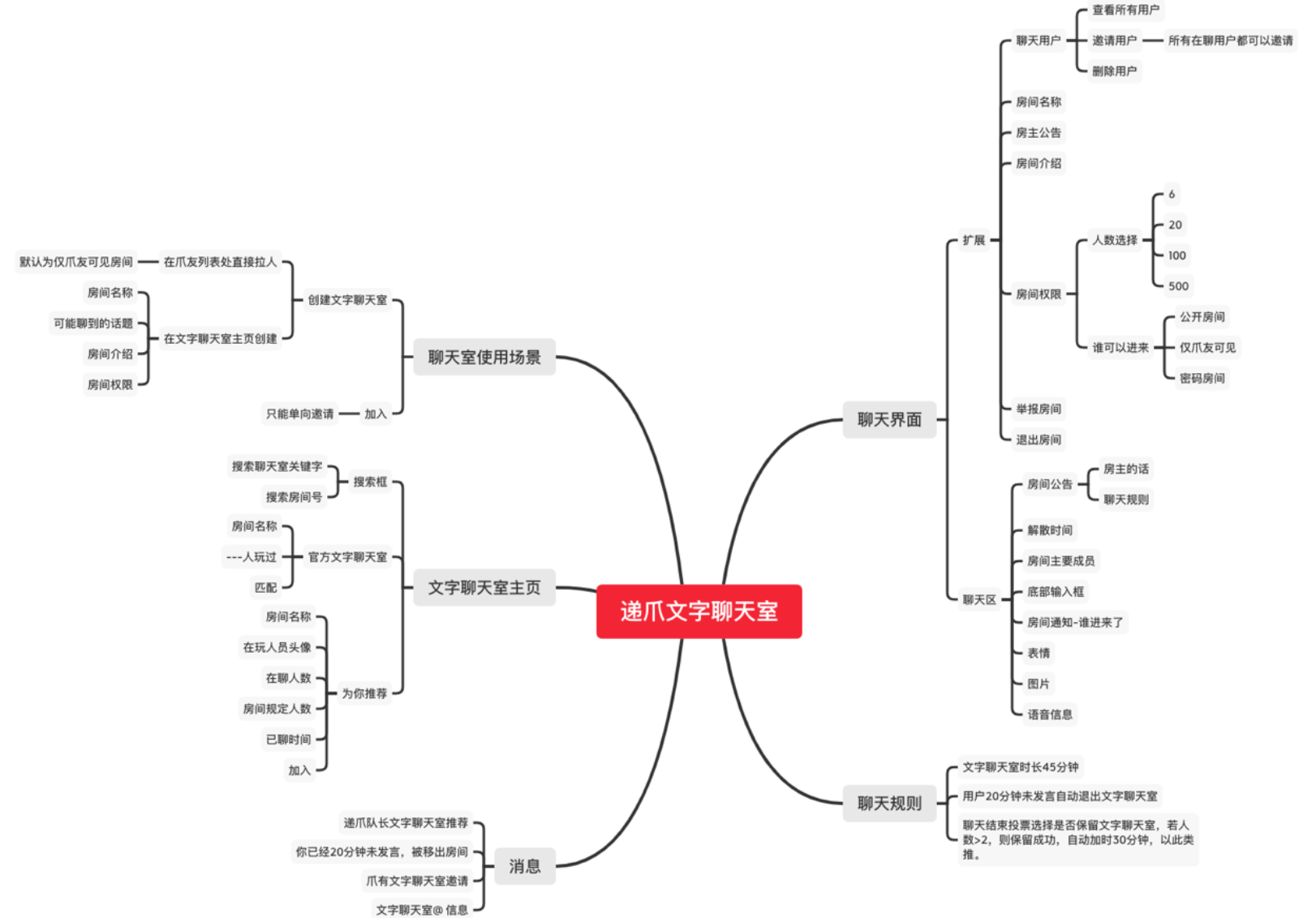 递爪分析报告:语音社交的机会和困境